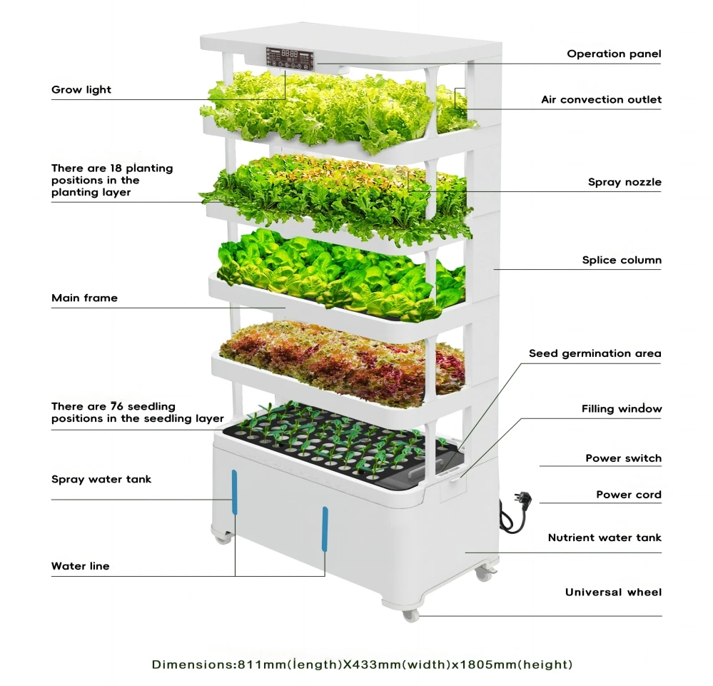 Indoor Vegetable Garden Indoor Vegetable Garden